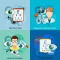 Ophthalmology concepts