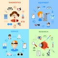 Ophthalmology And Eyesight Icons Set