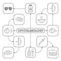 Ophthalmology mind map with linear icons