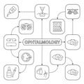 Ophtalmology mind map with linear icons