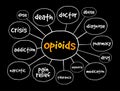 Opioids mind map, concept for presentations and reports