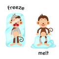 Opposite freeze and melt illustration