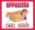Opposite words for behind and in front of