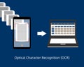 Optical Character Recognition OCR technology by taking a photo of many documents and to be able to edit vector