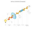 Optical rotation of unpolarized light into plane polarized light