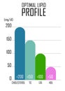 Optimal Lipid Profile , Recommend level