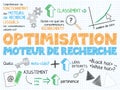 OPTIMISATION MOTEUR DE RECHERCHE French language sketch notes