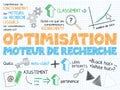OPTIMISATION MOTEUR DE RECHERCHE French language sketch notes Royalty Free Stock Photo