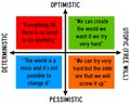 Optimism and free will