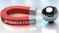 Optimizations helps achieving success - pictured as word Optimizations and a magnet, to symbolize that Optimizations attracts