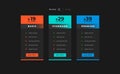 3 option subscription or pricing plan table dark layout design Royalty Free Stock Photo
