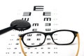 Optometrist chart and glasses