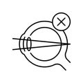 Optometry eyeball, not normal vision. Line icon concept