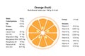 Orange fruit. Hesperidium. Nutritional value.