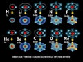 Orbital models of the atoms