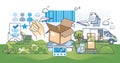 Order fulfillment in e-commerce business with fast shipping outline concept