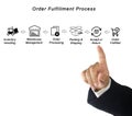 Order Fulfillment Process Royalty Free Stock Photo