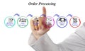 Order Processing Royalty Free Stock Photo