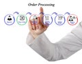 Order Processing Royalty Free Stock Photo