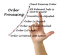Order processing Royalty Free Stock Photo