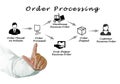 Order processing Royalty Free Stock Photo