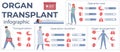 Organ Transplant Flat Infographics