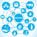 Organic agriculture