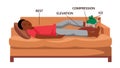 Common first aid situation - R.I.C.E strategy