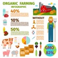 Organic farm vector infographic