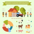 Organic farming infographic banner, poster vector illustration. Cartoon farmers and cowsheds with garden equipment and