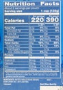 Ingredients nutrition label serving size cholesterol sodium calories Royalty Free Stock Photo