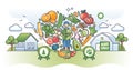 Organic living and ecological healthy food consumption outline concept