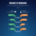 organic vs inogranic infographic for comparison data with bar percentage with vertical list with modern dark gradient style