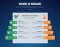 organic vs inogranic infographic for comparison data with big box table with round box highlight with modern dark gradient style