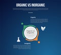 organic vs inogranic infographic for comparison data with big circle center and creative small arrow outline with modern dark