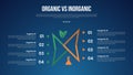 organic vs inogranic infographic for comparison data with creative sharp outline shape unbalance with modern dark gradient style