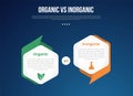 organic vs inogranic infographic for comparison data with hexagon side to side with creative header and footer sharp with modern