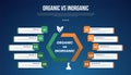 organic vs inogranic infographic for comparison data with round wave comparison with long rectangle box container with modern dark