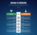 organic vs inogranic infographic for comparison data with table point no boundaries with big vertical box with modern dark