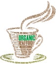 Organic Coffee Word Cloud