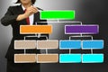 Organization chart Royalty Free Stock Photo