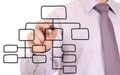 Organization chart Royalty Free Stock Photo