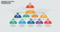 Organization chart with a hierarchical structure using vivid colors. Central node Royalty Free Stock Photo
