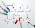 Organization Chart - Overhead