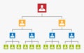 Organization Chart Tree, corporate hierarchy Royalty Free Stock Photo