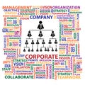 Organization and corporate structure in company fo