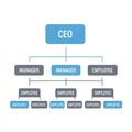 Represents a company s chain of command, with connecting lines indicat Royalty Free Stock Photo