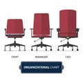 Organizational chart icon, CEO chair, Manager chair and Staff chair in flat design. Royalty Free Stock Photo