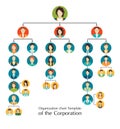 Organizational chart template of the corporation business hierarchy