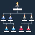 Organizational structure chart template hierarchy of people worker at company or corporate organization Royalty Free Stock Photo